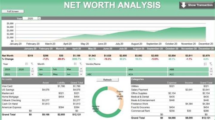 2024 Davido Net Worth Prediction: A Comprehensive Analysis