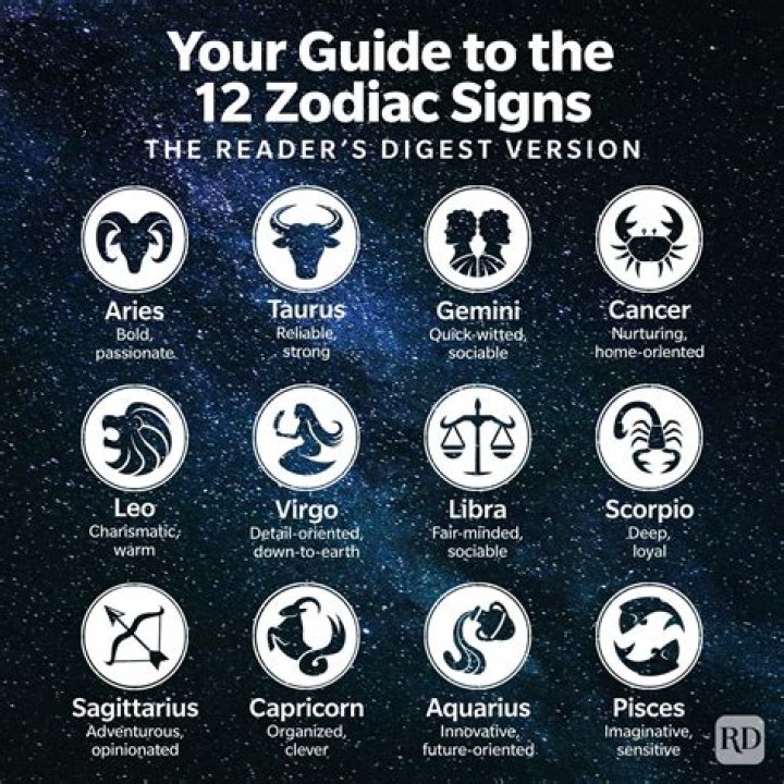 Discovering The Zodiac Sign Of June 7th: A Deeper Insight