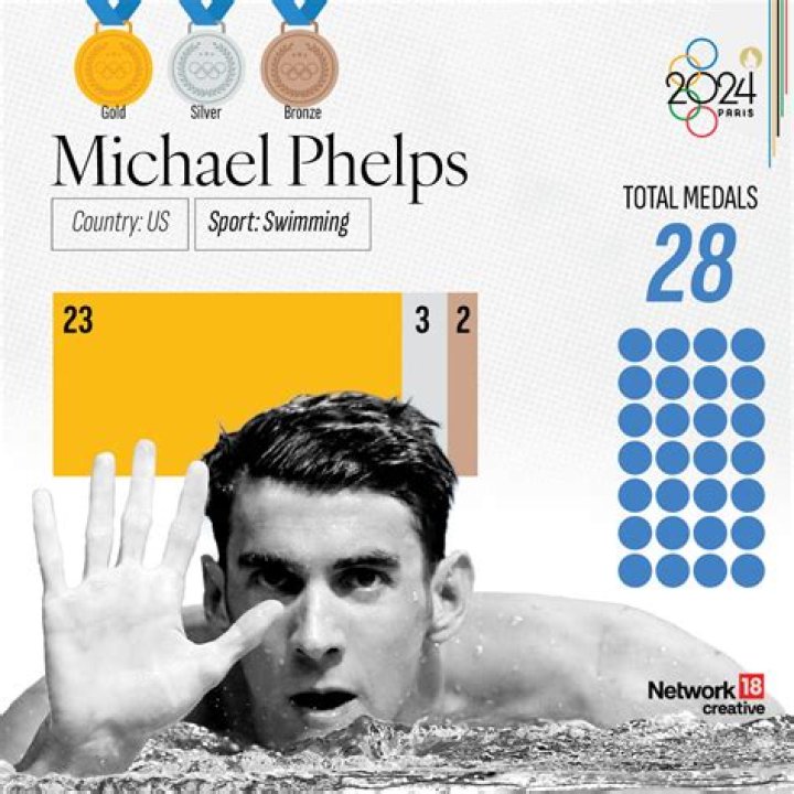 Exploring Michael Phelps' Net Worth: A Deep Dive Into The Most Decorated Olympian