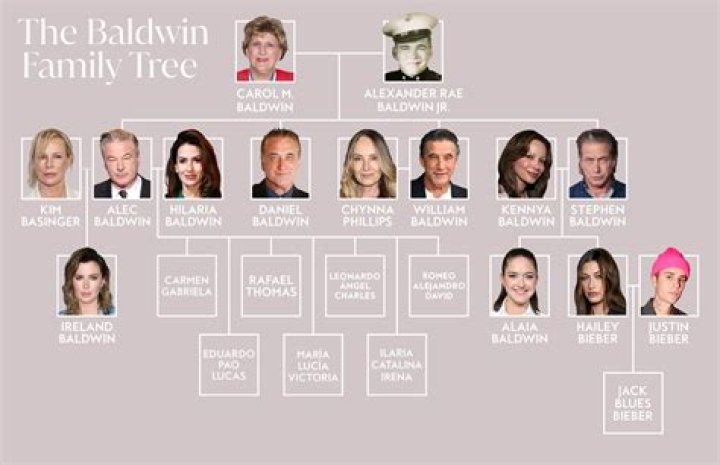 Exploring The Baldwin Brothers: A Journey Through Fame And Family