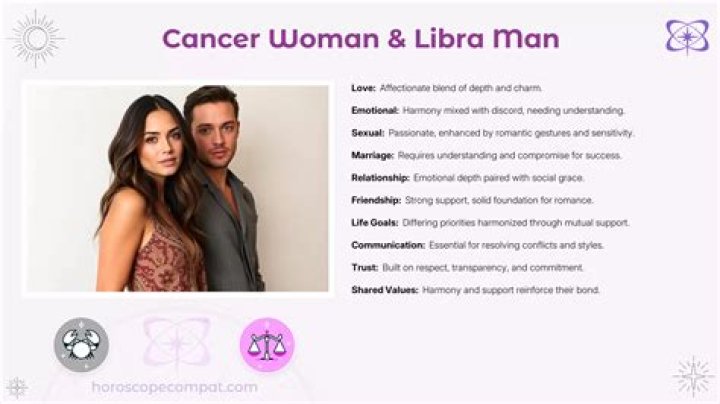 Exploring The Dynamic Connection Of Libra Man And Cancer Woman: Famous Couples