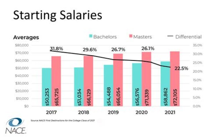 Lamine Yamal's Salary In Rands: A Deep Dive Into His Earnings