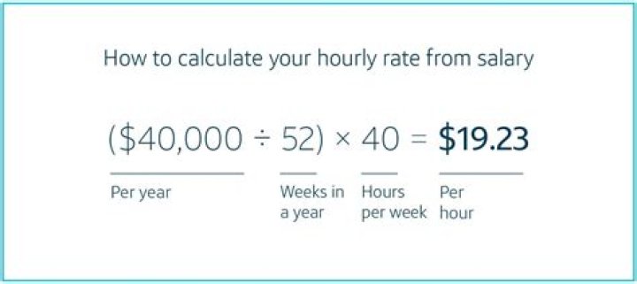 Understanding Earnings: How Much Do You Get Paid For 60 Days In?