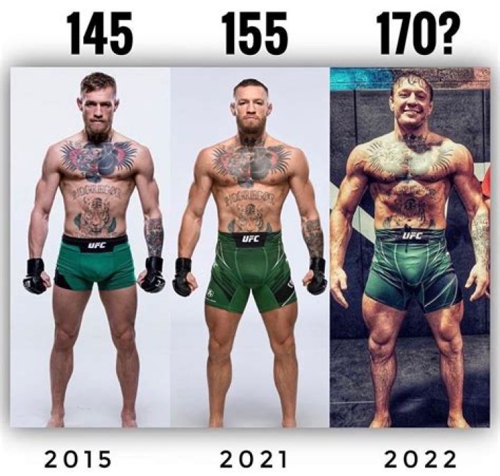 Unraveling The Mystique Of McGregor Height