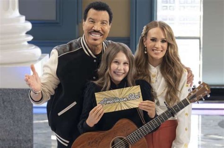Unveiling The Mystery: When Did Aubreigh Wyatt's Birthday Take Place?