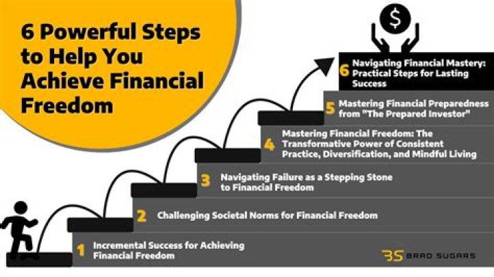 Will Compton: A Journey To Financial Wealth